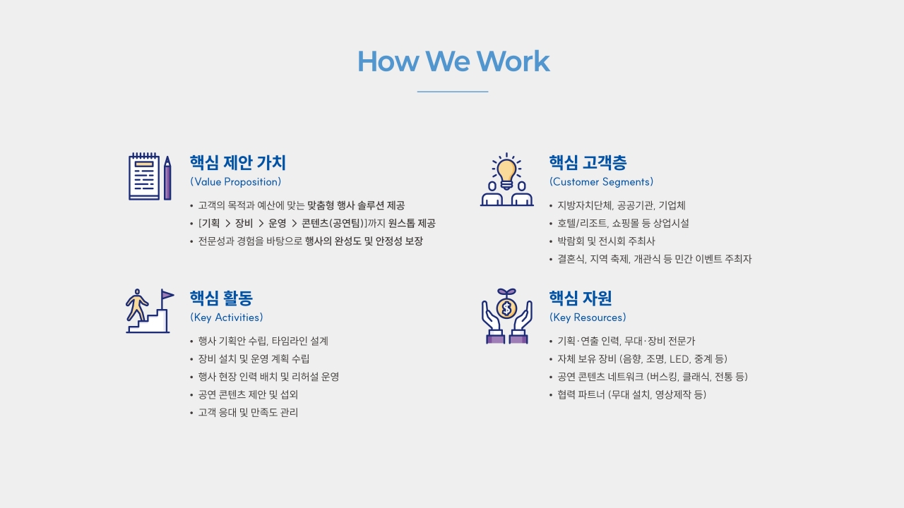 프리뷰커뮤니케이션즈 열정 이미지